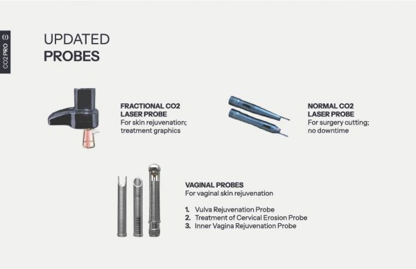 Updated Probes