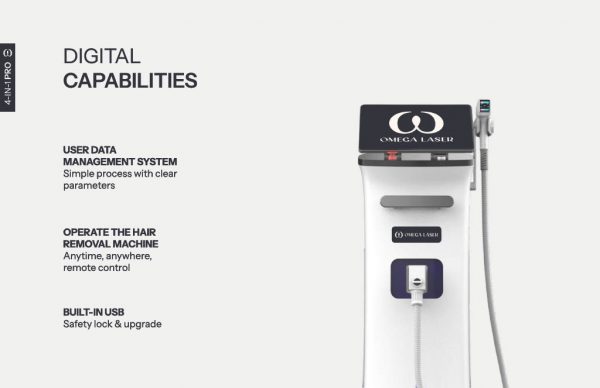 Digital Capabilities