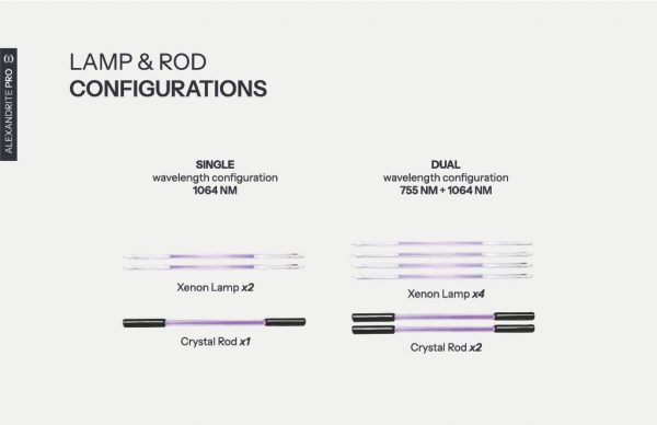 Lamp and Rod Configurations